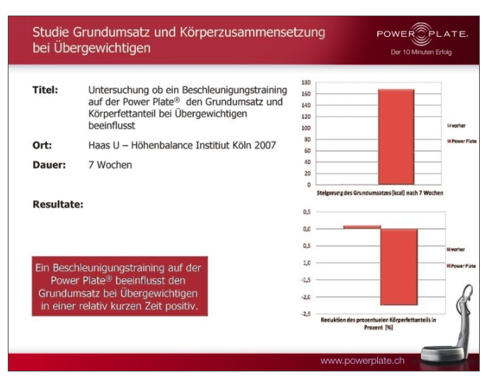 Studi Grundumsatz Power Plate