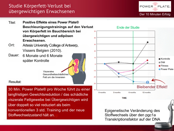 blog_studie_körperfett-verlust_bei_übergewichtigen_erwachsenen_1.png