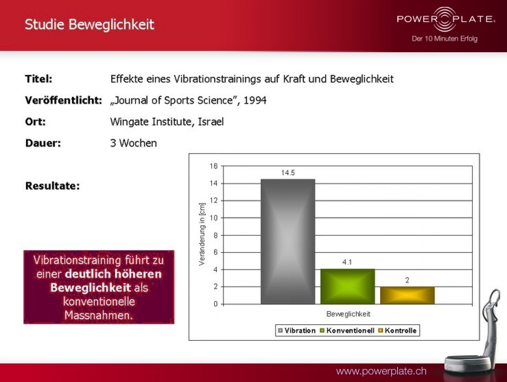 Beweglichkeit