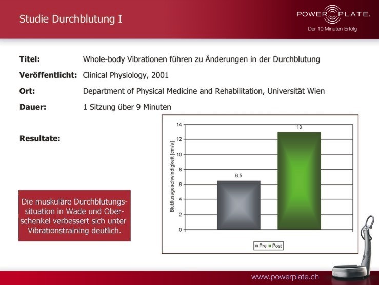 Änderung der Durchblutung