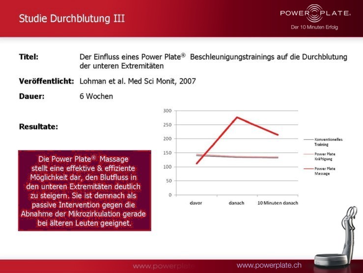 Durchblutung der unteren Extremitäten