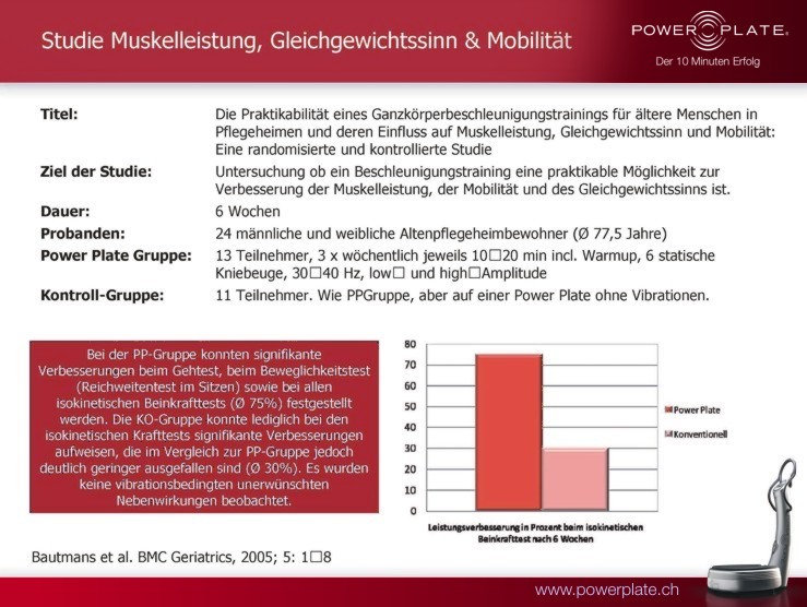 gleichgewicht u. mobilitaet aeltere menschen in pflegeheimen bautmans 2005