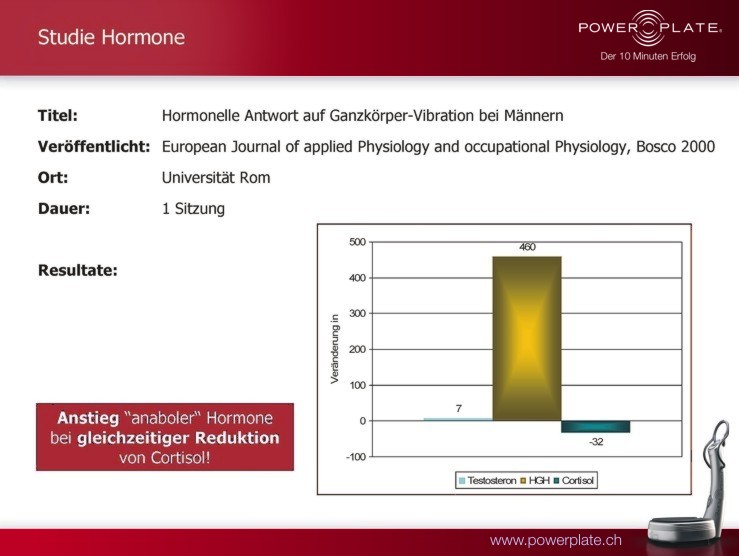 Hormonelle Reaktion auf Ganzkörper-Vibration bei Männern