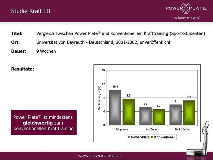 Kraft 3 Vergleich Pp Und Konventionelles Krafttraining University Of Bayreuth 2000 2001