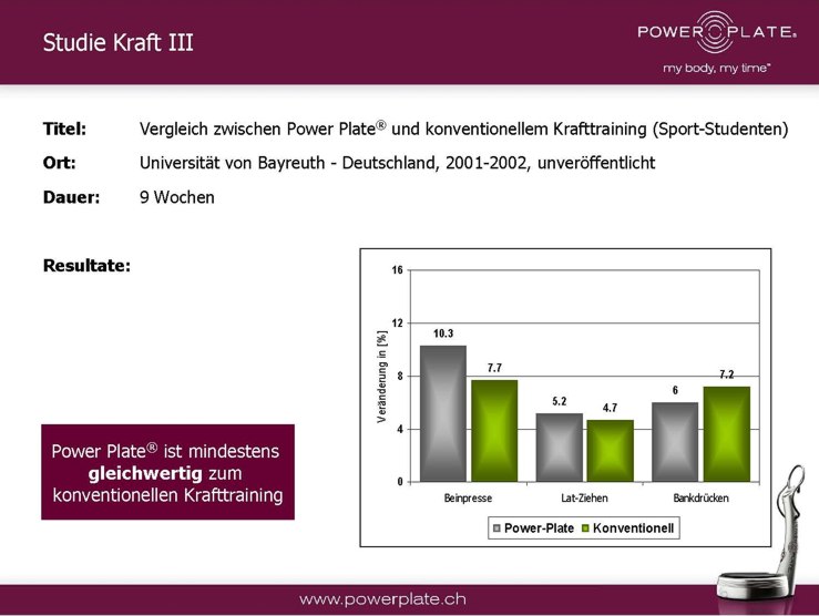 kraft 3 vergleich pp und konventionelles krafttraining university of bayreuth 2000 2001