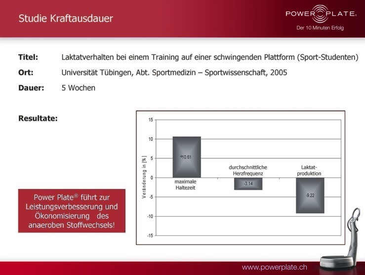 kraftausdauer laktatverhalten bei einem training tuebingen 2005