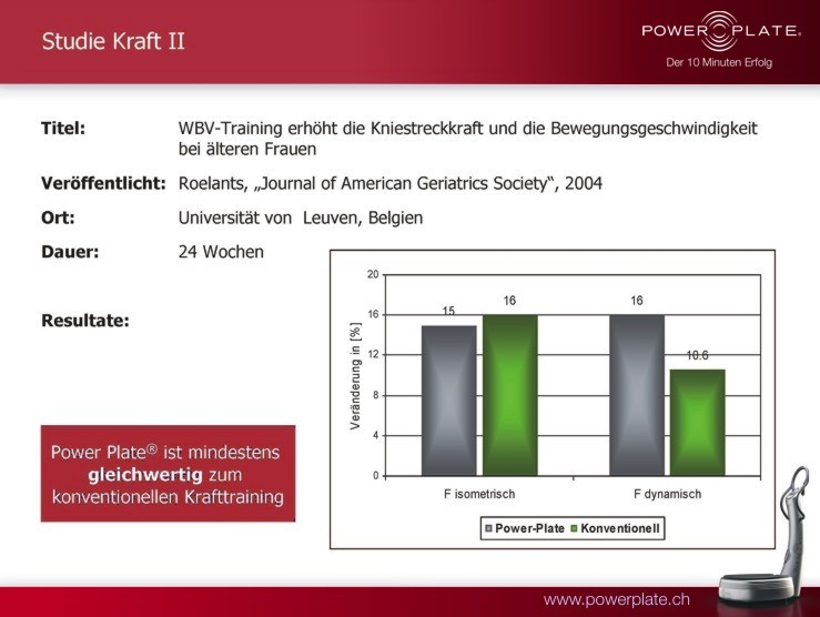 Osteoporose Kraft Ii  Erhoehung Kniestreckkraft Bei Aelternen Frauen Roelants Leuven 2004