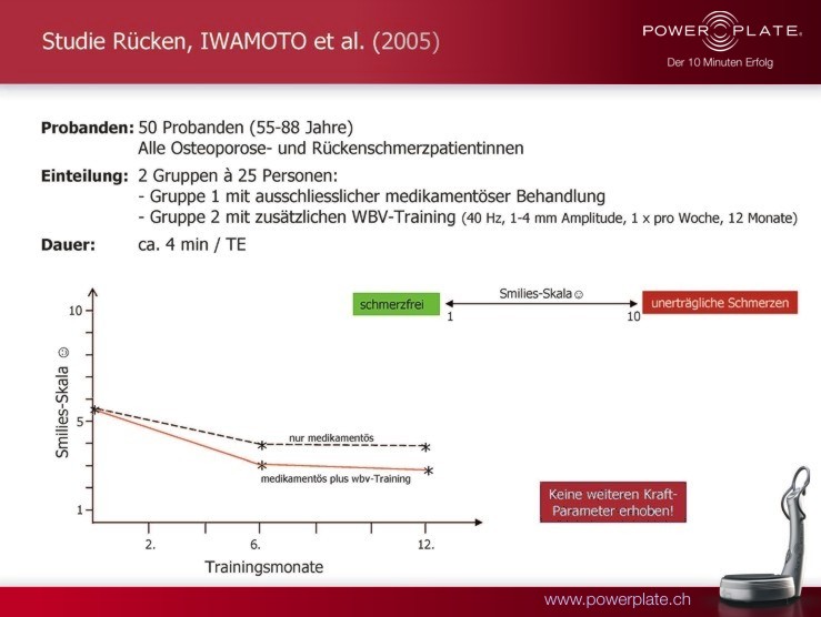 osteoporose ruecken rueckenschmerz und osteoporose patientinnen frauen iwamoto 2005