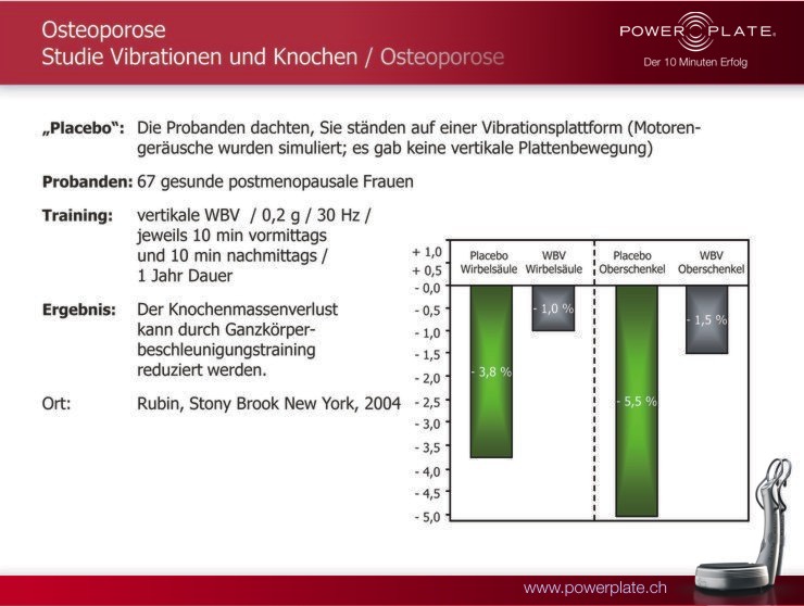 osteoporose vibrationen und knochen rubin 2004