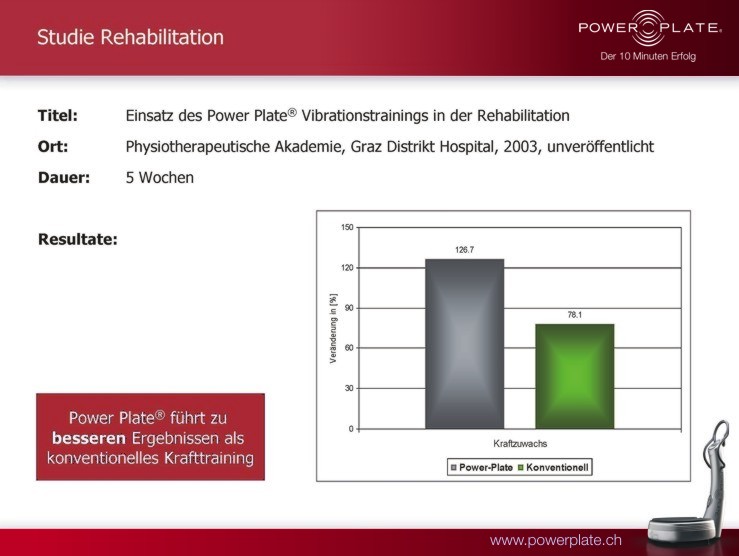 rehabilitation pp in rehabilitation physiotherapie akademie graz 2003