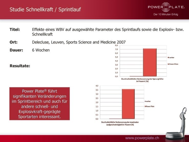 Schnellkraft Sprintlauf