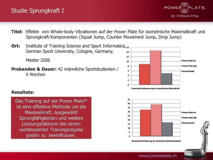 Sprungkraft 1