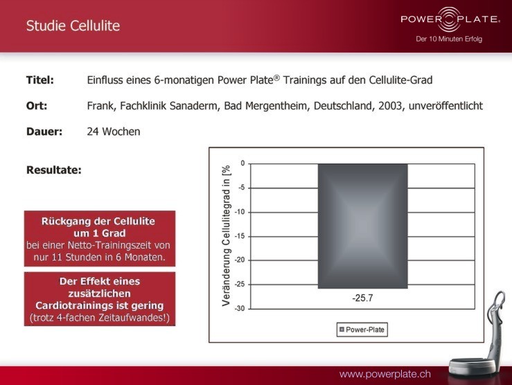 cellulite einfluss von wbv auf cellulite bei frauen sanadarm frank 2003