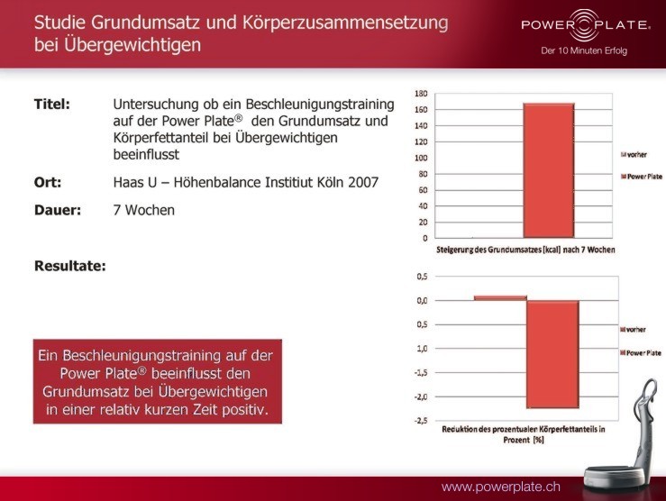 uebergewicht grundumsatz und koerperfettanteil haas 2007